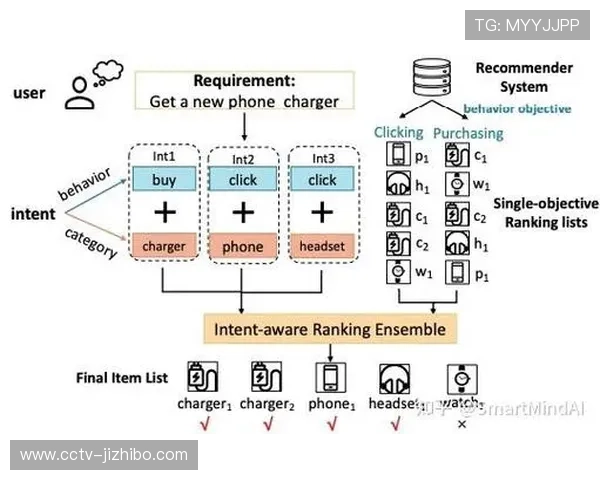 用户行为数据分析深度赋能内容策划与个性化推荐系统