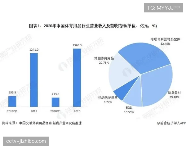 体育内容与汽车出行场景结合,拓展收听市场 体育内容与汽车出行场景结合,拓展收听市场